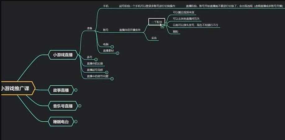 臻曦联盟《无人直播小游戏推广项目》玩法详解-千盛网络