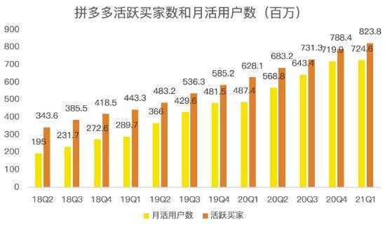 蓝海项目拼多多视频带货课，2022年入百万新风口【视频教程+软件】-5D资源网