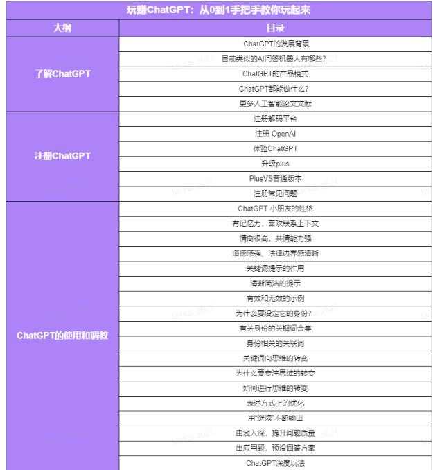 图片[4]-玩赚ChatGPT社群：听说ChatGPT可以用来搞钱？从0到1保姆级教程-千盛网络