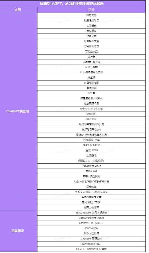 图片[5]-玩赚ChatGPT社群：听说ChatGPT可以用来搞钱？从0到1保姆级教程-千盛网络