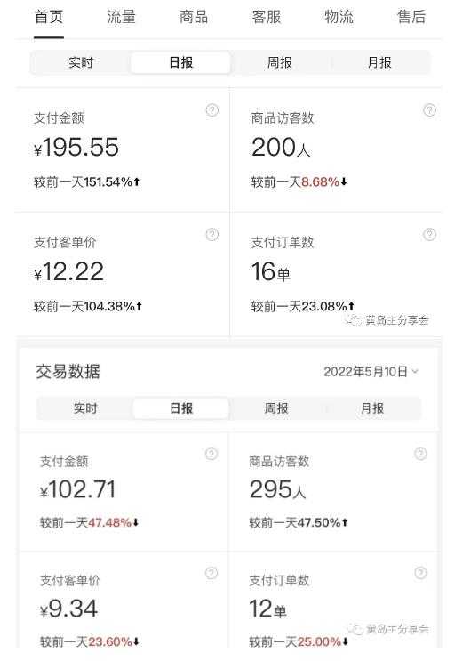 图片[4]-黄岛主拼多多虚拟项目陪跑训练营1.0，单店每天100-200收益，独家选品思路和运营-千盛网络