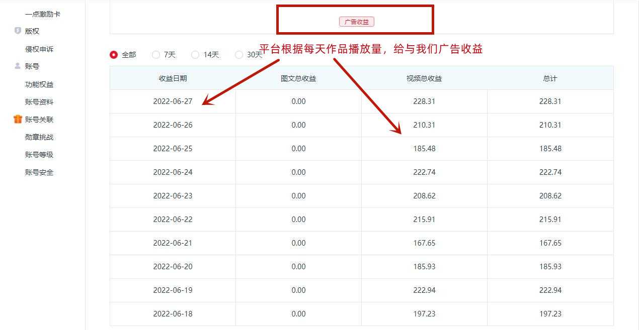 图片[4]-一点资讯自媒体变现玩法搬运课程，外面真实收费4980元-千盛网络